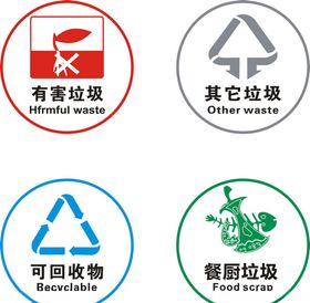 垃圾回收