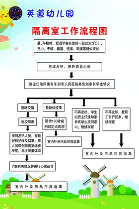 英道幼儿园隔离工作流程图