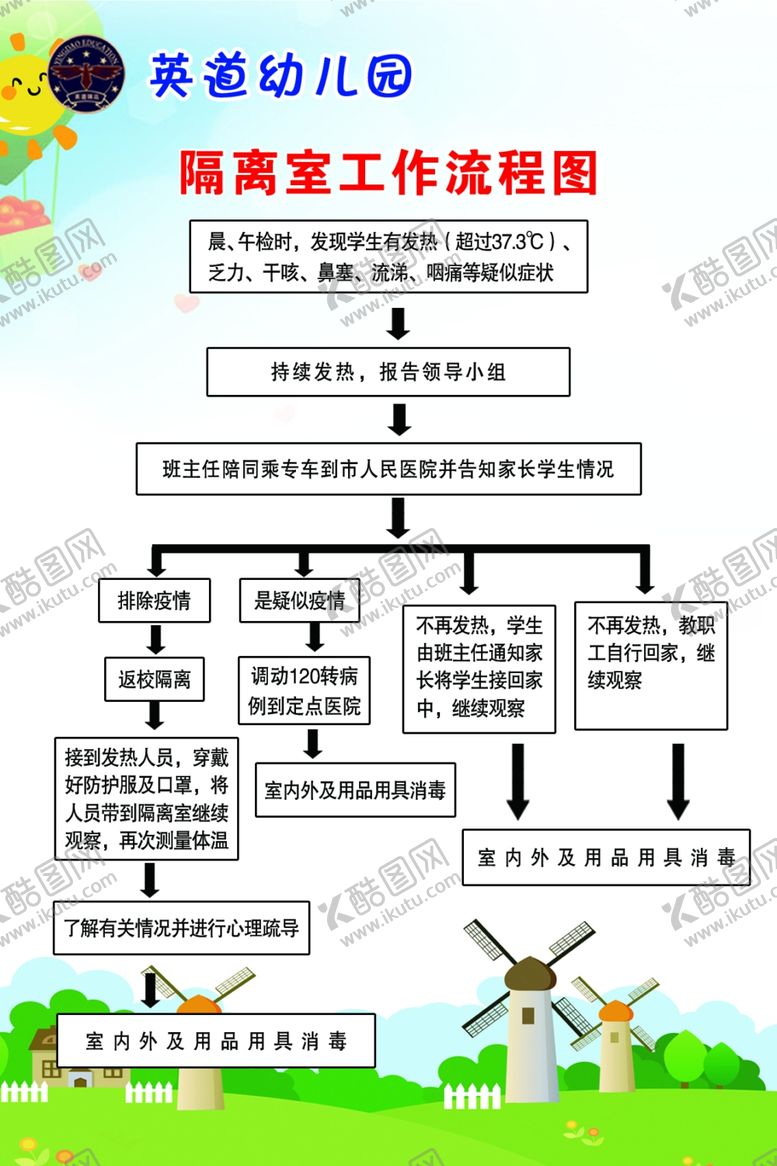 编号：21761310211713439863【酷图网】源文件下载-英道幼儿园隔离工作流程图
