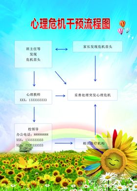 心理危机干预流程图