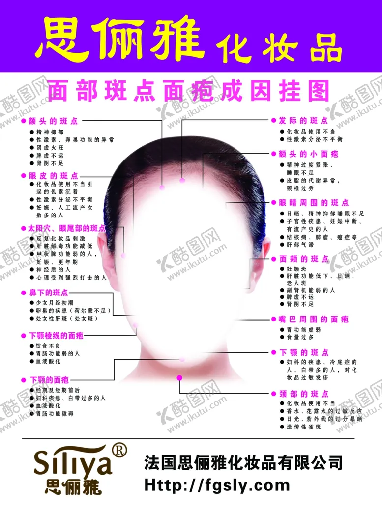 编号：58489806190727368900【酷图网】源文件下载-面部斑点面疮成因挂图