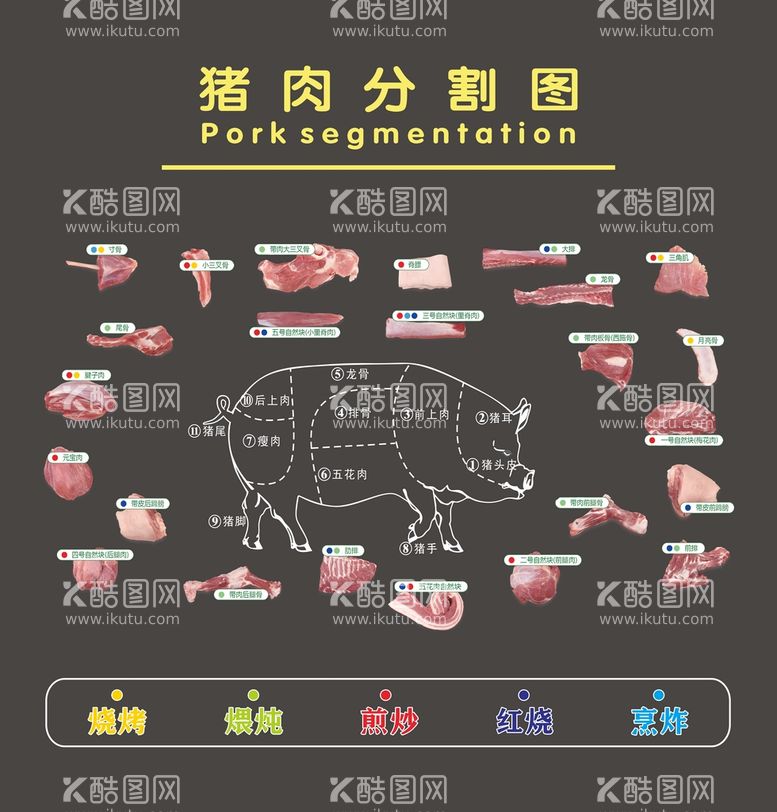 编号：77352801170535327018【酷图网】源文件下载-猪肉分割图