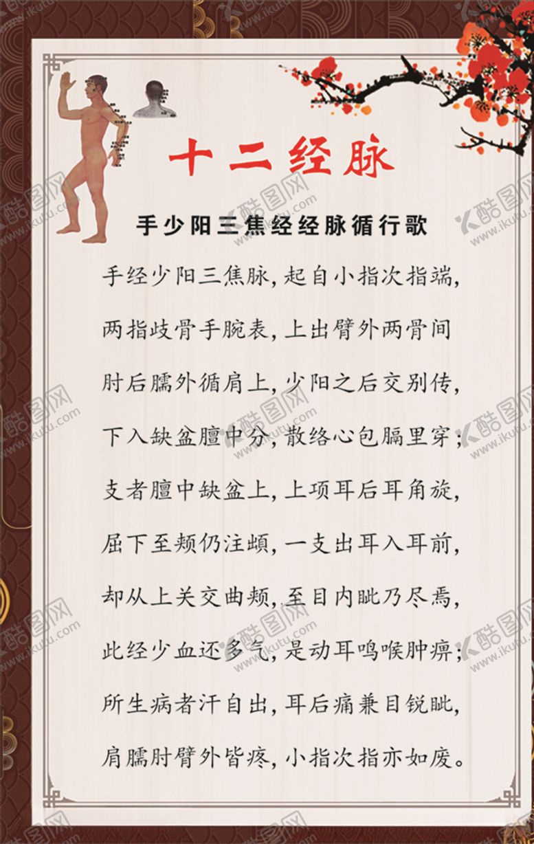 编号：99548510060653537937【酷图网】源文件下载-手少阳三焦经经脉循行歌