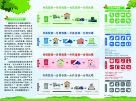 垃圾分类