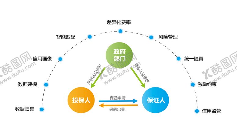 编号：62749309121529367032【酷图网】源文件下载-流程信息结构图
