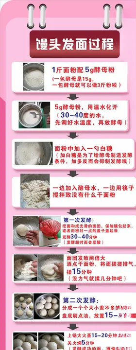 馒头发面过程