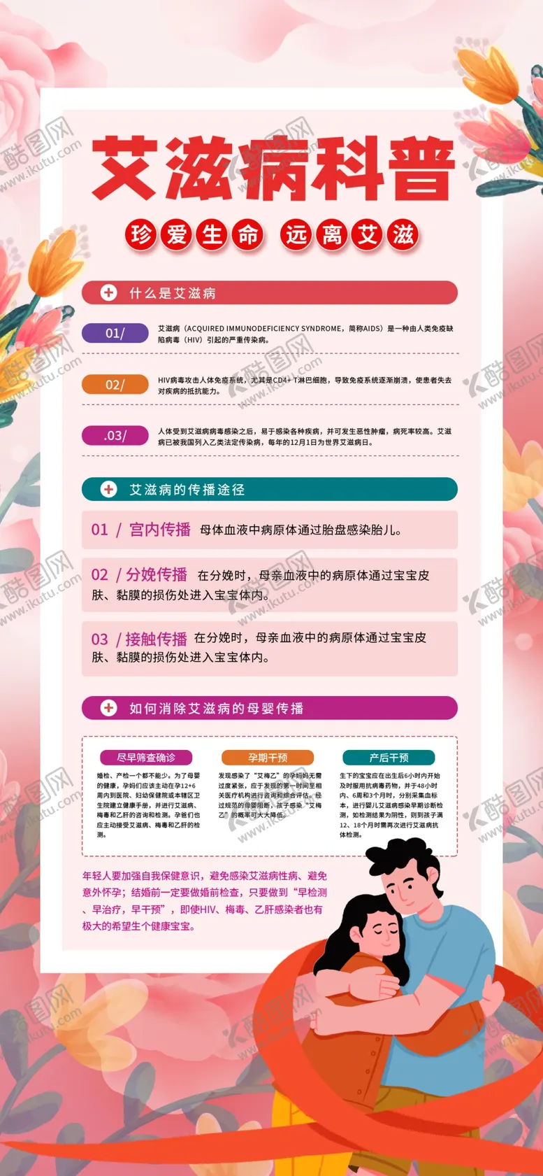 编号：13958512060812184297【酷图网】源文件下载-艾滋病科普知识宣传海报