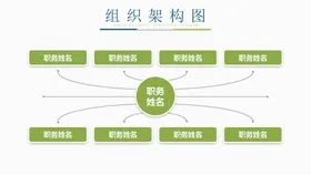 组织构架图