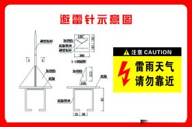 避雷针示意图