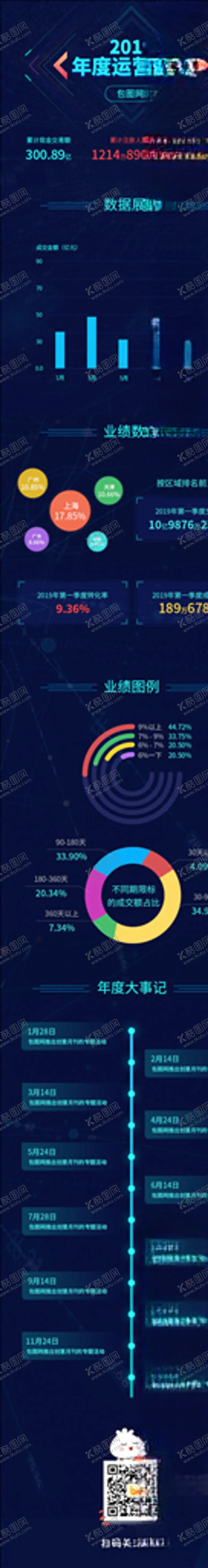 编号：80212003161125243286【酷图网】源文件下载-数据报告