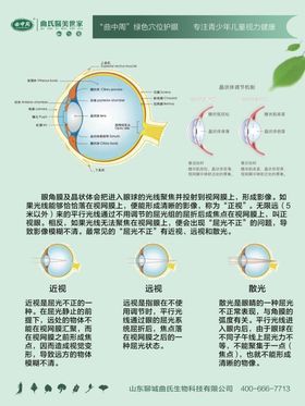 视力海报