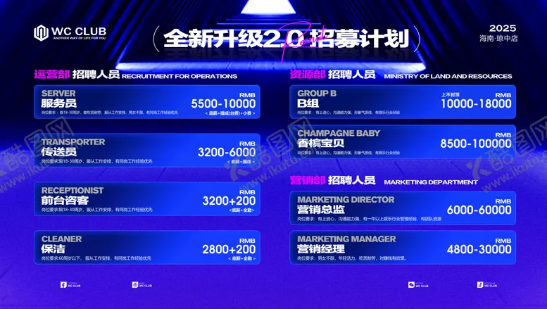 编号：84913406160022075512【酷图网】源文件下载-酒吧招聘海报展板