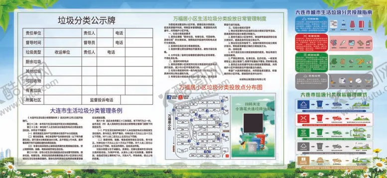 编号：24592812050257537388【酷图网】源文件下载-垃圾分类公示牌