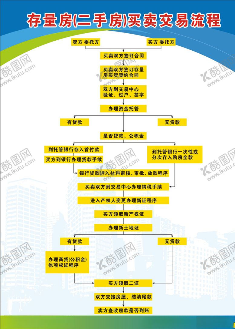 编号：32415905130029583037【酷图网】源文件下载-房产交易