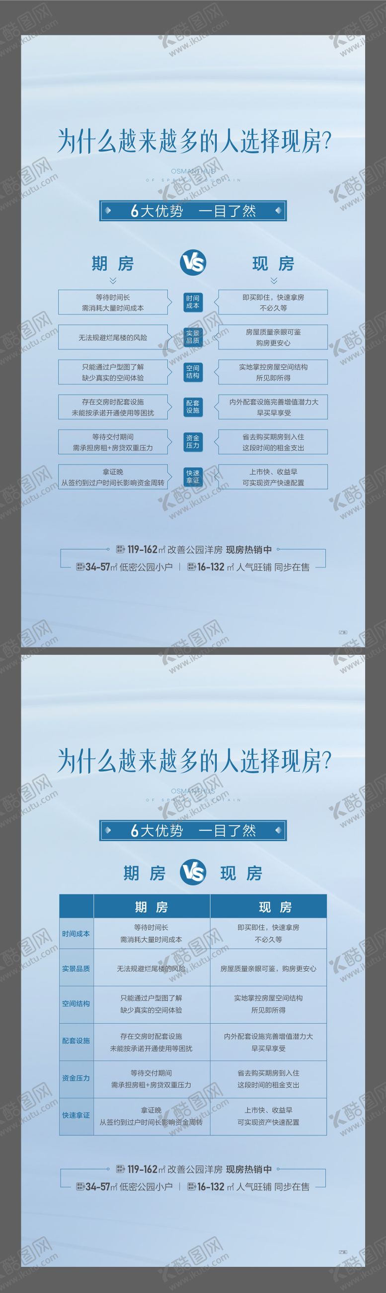 编号：59614209080718465878【酷图网】源文件下载-地产洋房价值点海报