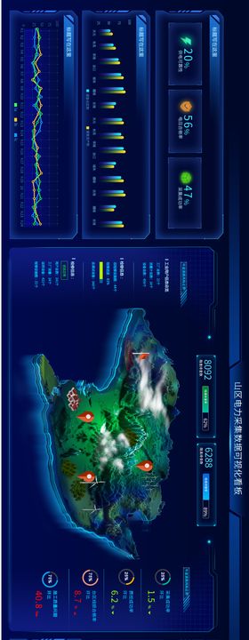 科技感可视化数据大屏UI界面设计