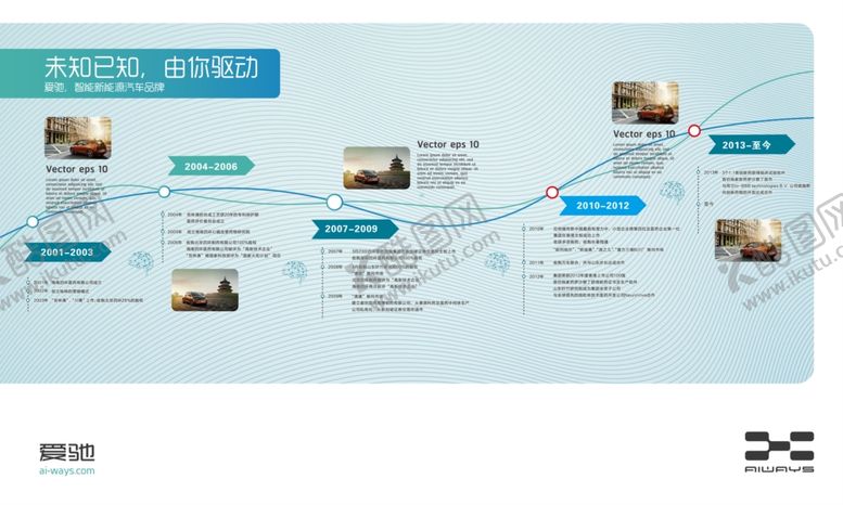 编号：18523310261915163765【酷图网】源文件下载-科技数据发展历程简约展板