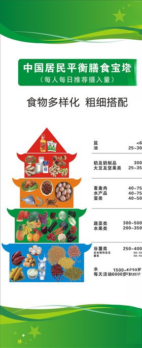 膳食宝塔