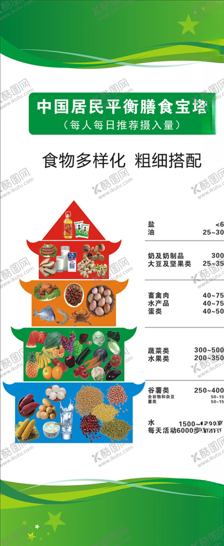 编号：72557306170852326696【酷图网】源文件下载-膳食宝塔