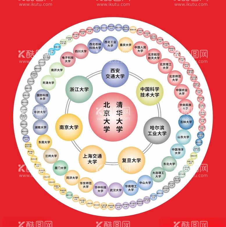 编号：47574701262313205564【酷图网】源文件下载-高校环形图