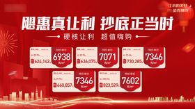 房地产特价房活动展板