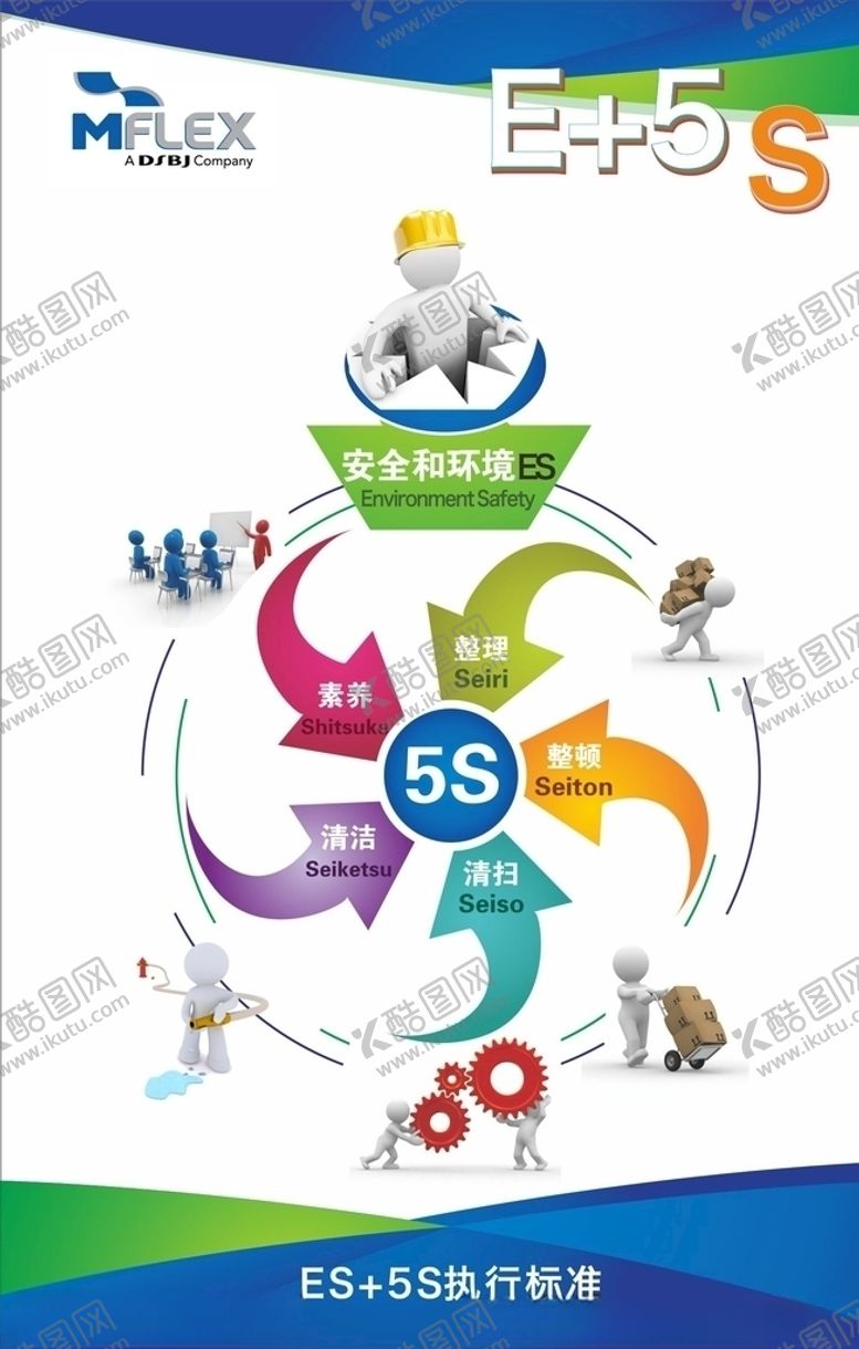 编号：43181310232205025333【酷图网】源文件下载-5S管理清洁清扫整理