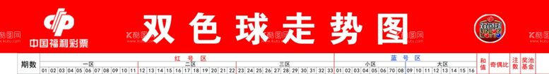 编号：80430811281318589261【酷图网】源文件下载-中国福利彩票双色球走势图