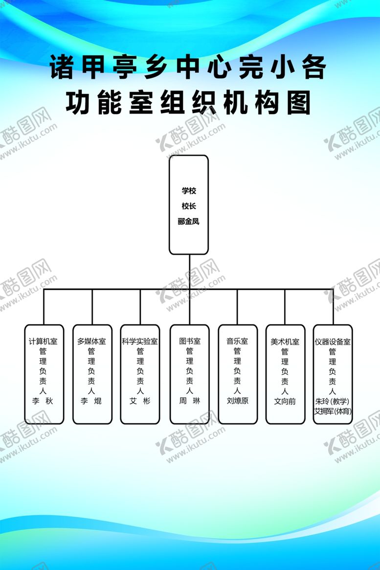编号：60102706280118511404【酷图网】源文件下载-功能室机构图