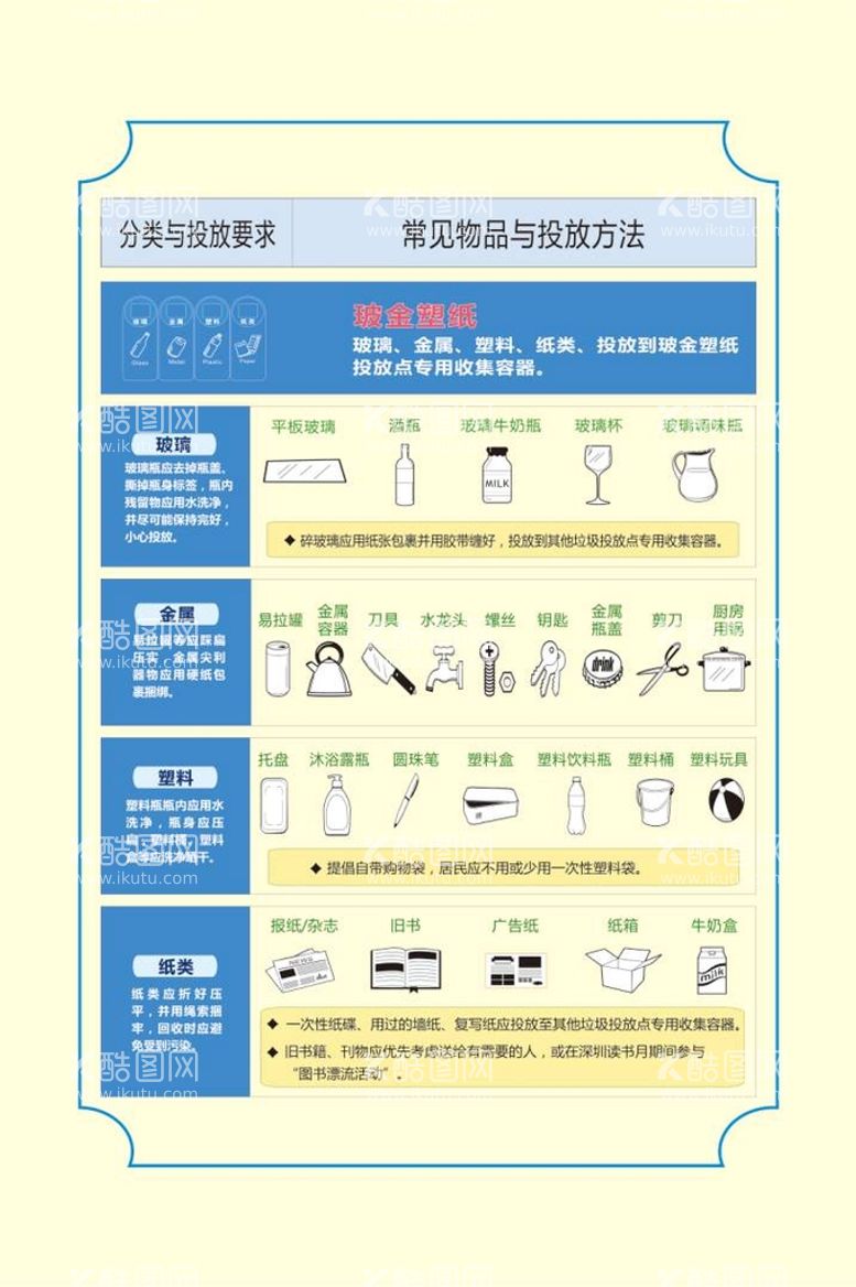 编号：48194411260609409698【酷图网】源文件下载-玻金塑纸垃圾分类车贴