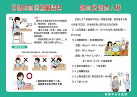 电子血压计正确测量步骤蓝边图片