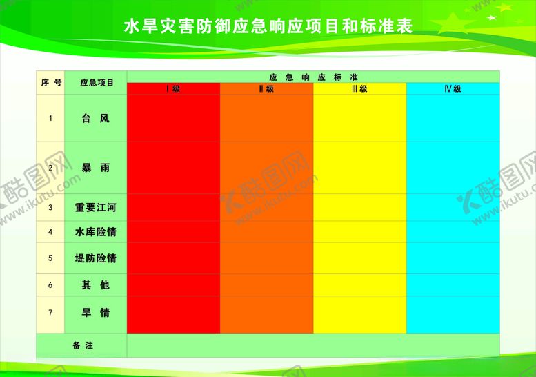 编号：40273107040804445647【酷图网】源文件下载-水旱灾害防御应急响应项目和标准
