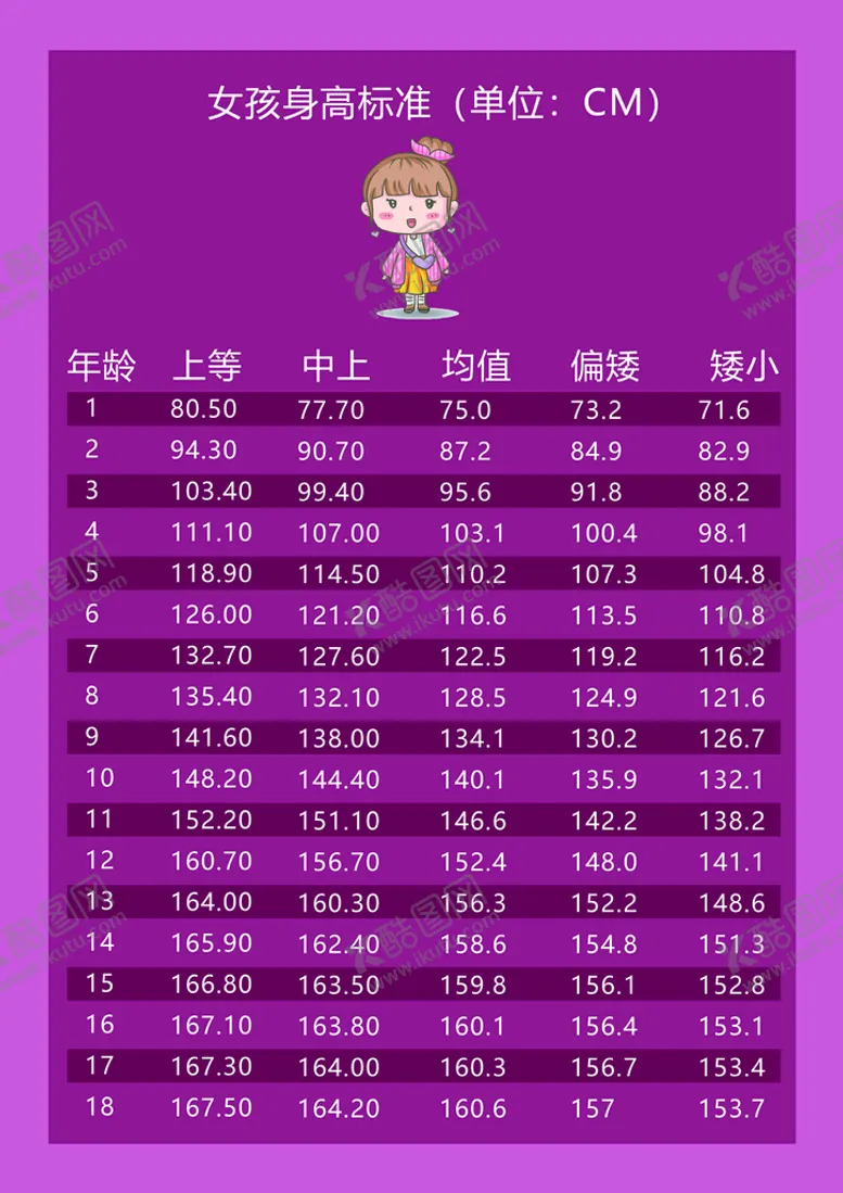 编号：81692510011427027528【酷图网】源文件下载-身高标