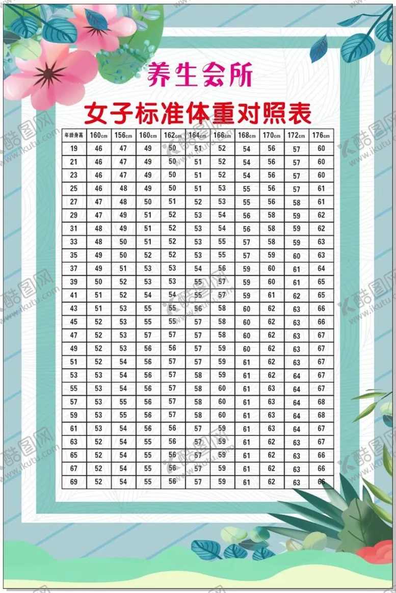 编号：26692611081327006809【酷图网】源文件下载-女子体重表