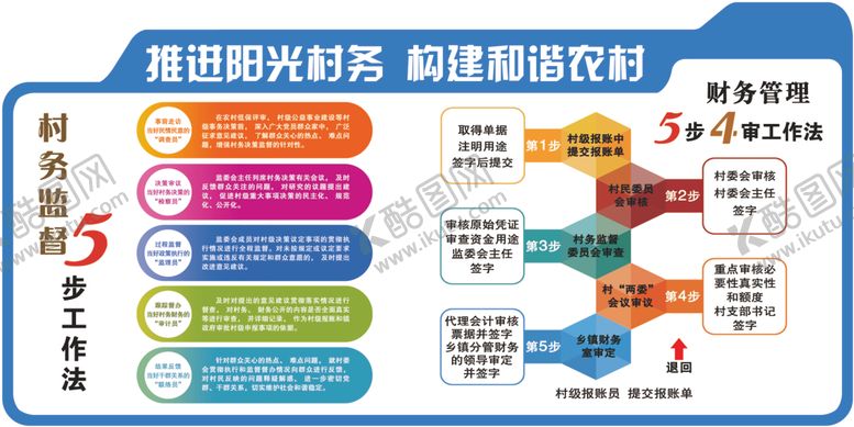 编号：85077105161231403674【酷图网】源文件下载-村务监督
