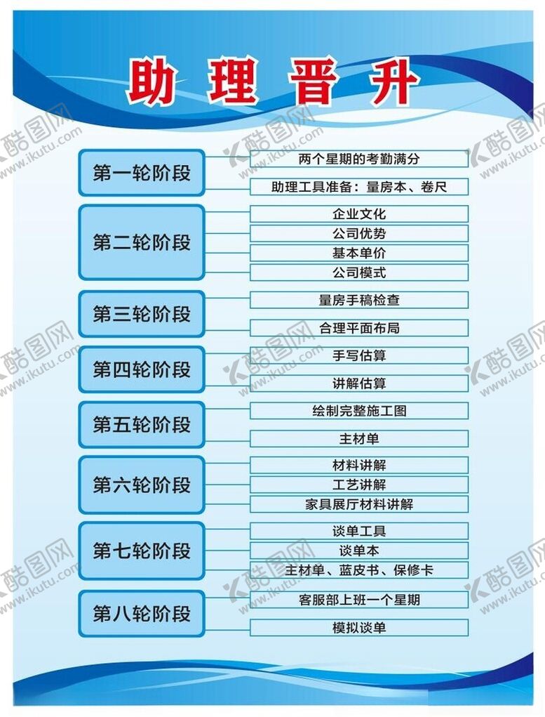 编号：53318702181740221273【酷图网】源文件下载-晋升阶段排版