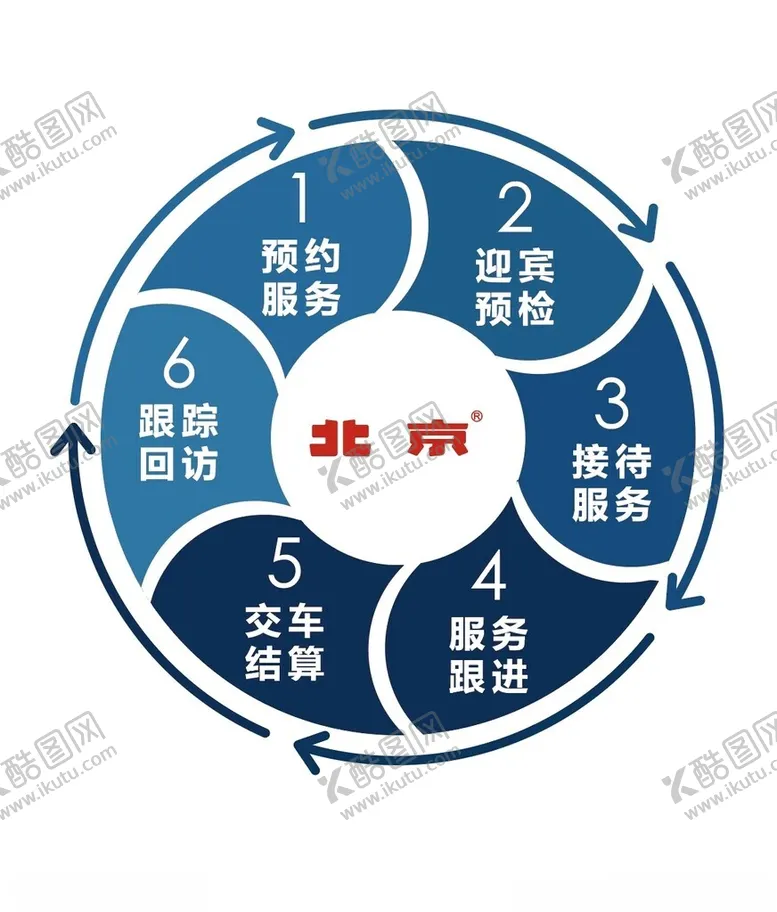 编号：39439702200620185384【酷图网】源文件下载-六分圆形