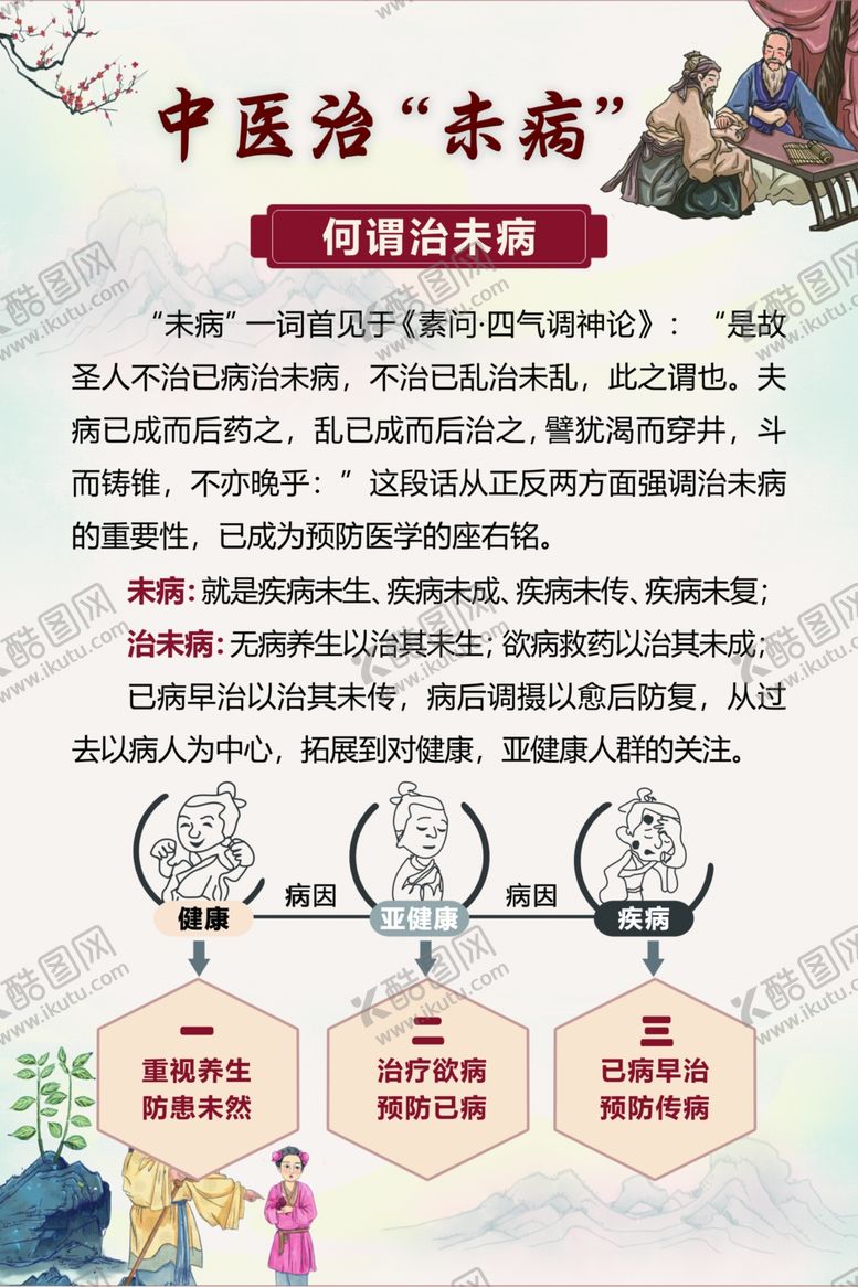 编号：27724404282056491241【酷图网】源文件下载-中医治未病理念介绍