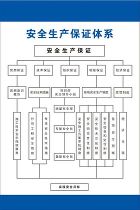 编号：64029509231428594265【酷图网】源文件下载-施工安全保证体系 蓝色几何展板