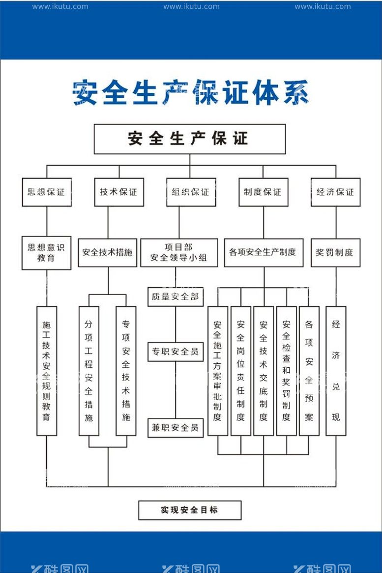 编号：16257809160630558091【酷图网】源文件下载-安全生产保证体系