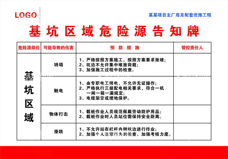 编号：10991812210255294254【酷图网】源文件下载-基坑区域危险源告知牌