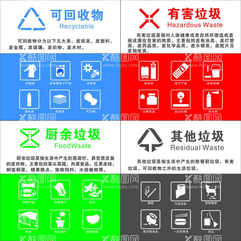 编号：14828210300851177569【酷图网】源文件下载-垃圾分类标识牌