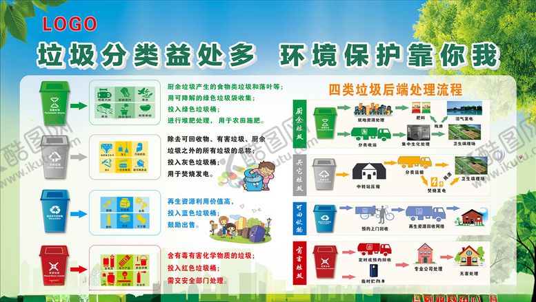 编号：79140704151625216917【酷图网】源文件下载-垃圾分类宣传栏