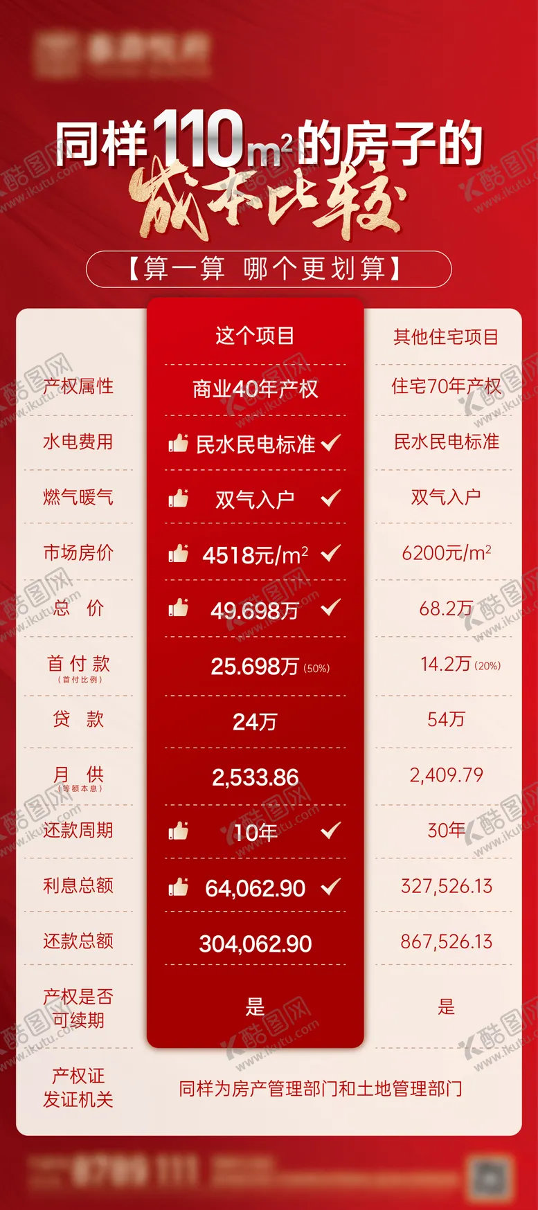编号：49353202250621231375【酷图网】源文件下载-成本比较对比展架