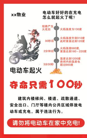 电动车起火事故隐患