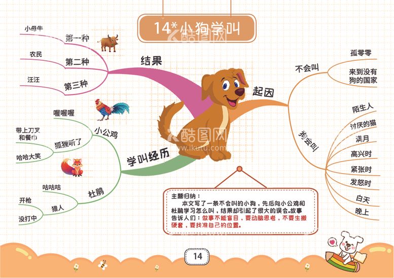 编号：12769812131613244907【酷图网】源文件下载-三上思维导图