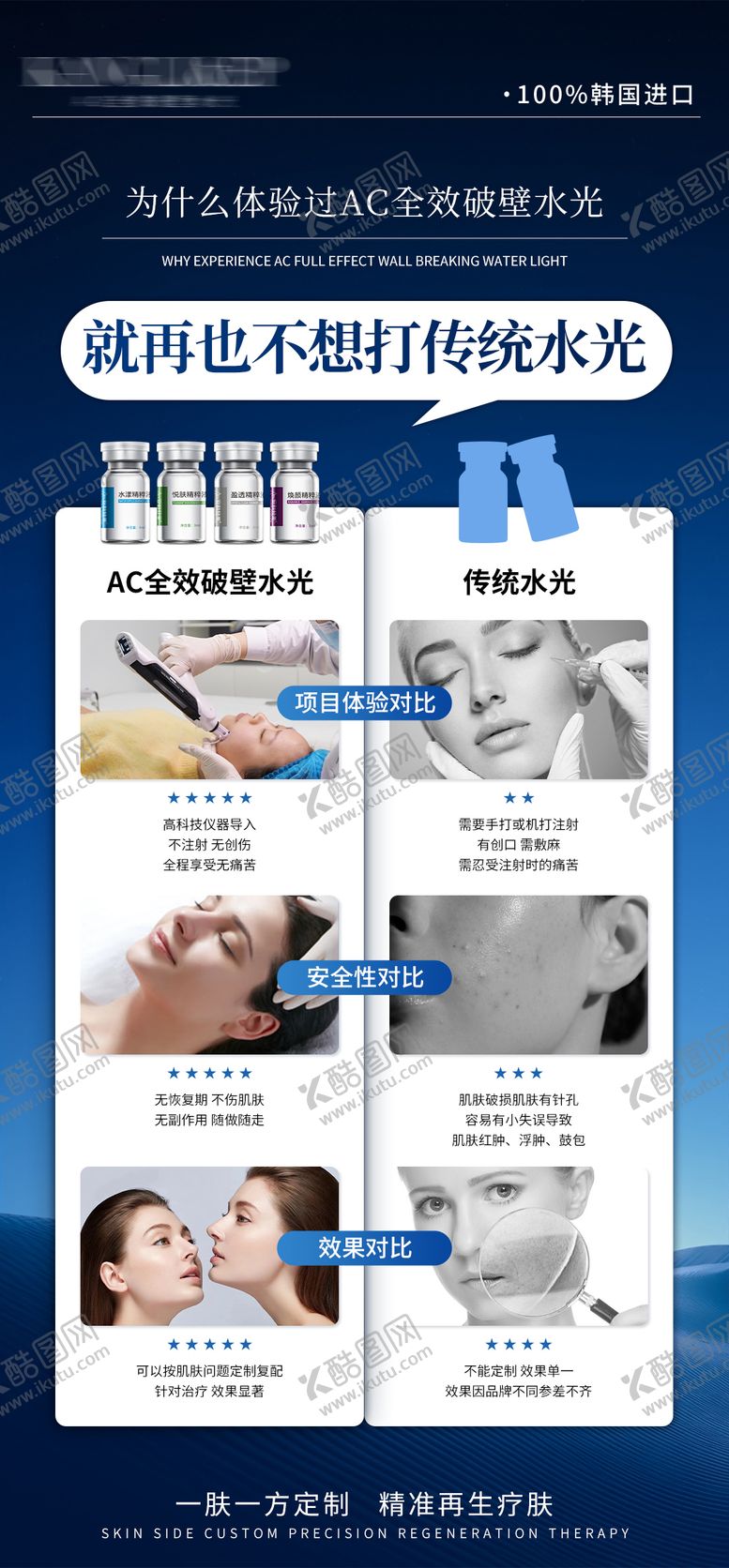 编号：87019101121521451200【酷图网】源文件下载-医美水光抗衰产品对比海报