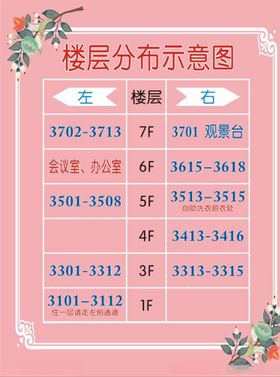 楼层分布