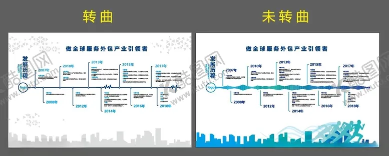 编号：31397401181630245379【酷图网】源文件下载-发展历程