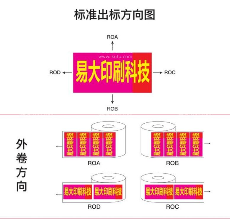 编号：17093512192218329954【酷图网】源文件下载-出标方向