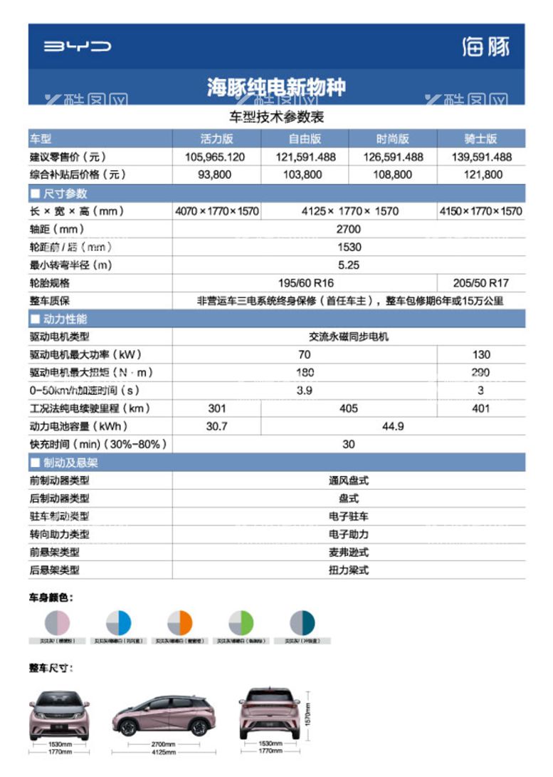 编号：46327109221401021724【酷图网】源文件下载-比亚迪海豚技术参数表